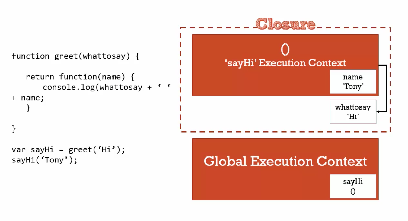 Function closure